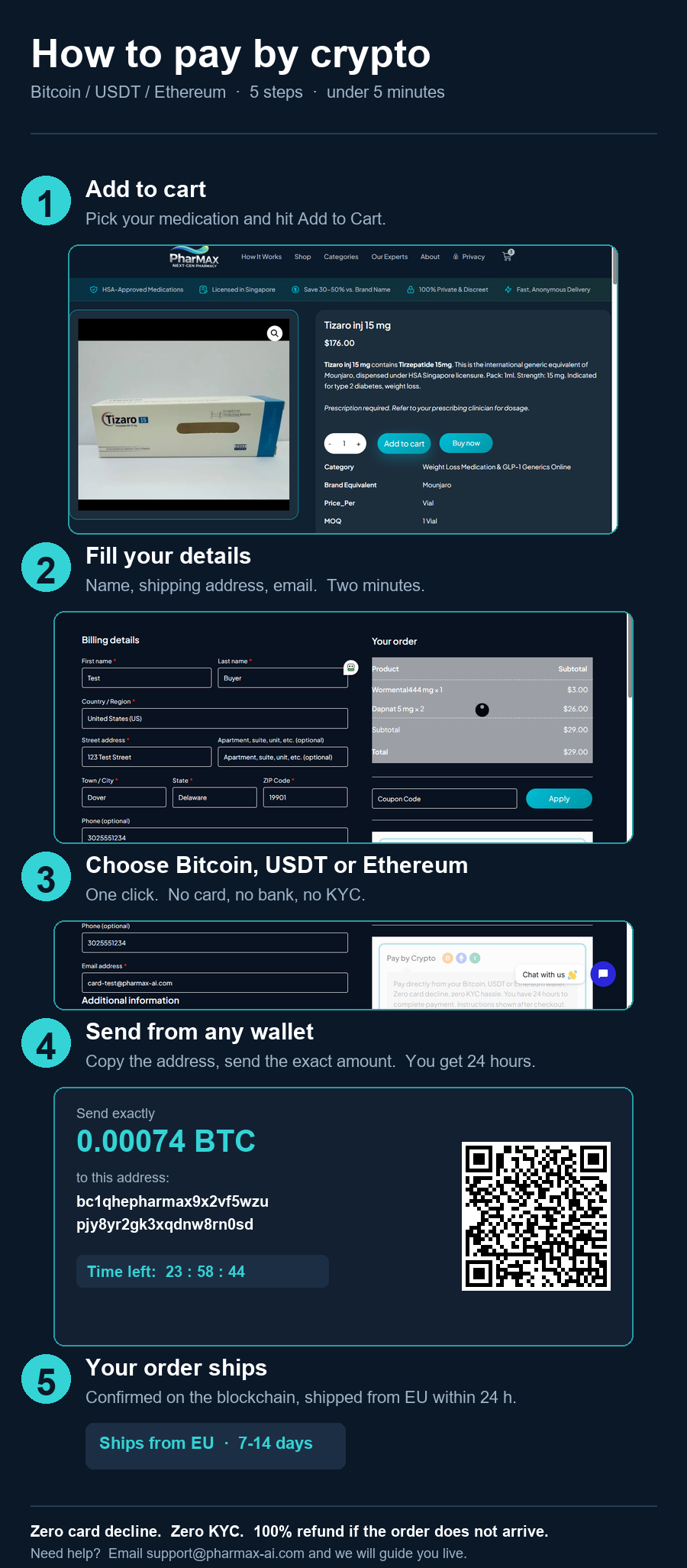 PHARMAX: how to pay by Bitcoin, USDT, or Ethereum. 5-step guide.